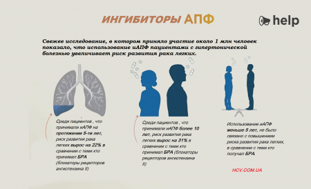 От гипертензии к раку?