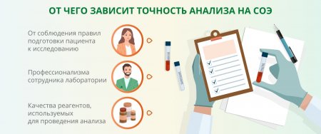 СОЭ стает не актуальным показателем